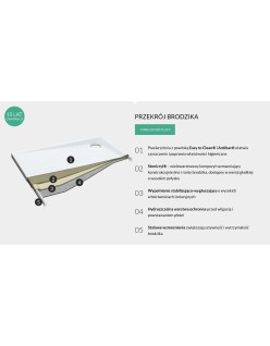 SCHEDPOL, SCHEDLINE COLLECTION Estima Brodzik półokrągły Stabilsound Plus ® 80x80cm, biały.