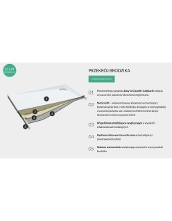 SCHEDPOL, SCHEDLINE COLLECTION Libra Smooth White Brodzik półokrągły Stabilsound Plus ® 90x90cm, biały.